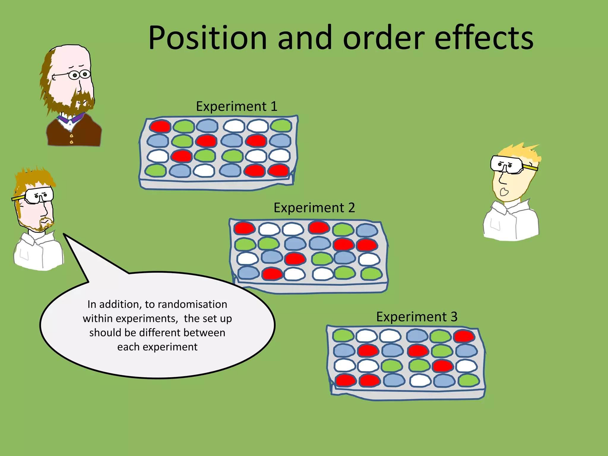 Position and order effects
Experiment 1
Experiment 2
Experiment 3
In addition, to randomisation
within experiments, the set up
should be different between
each experiment
 