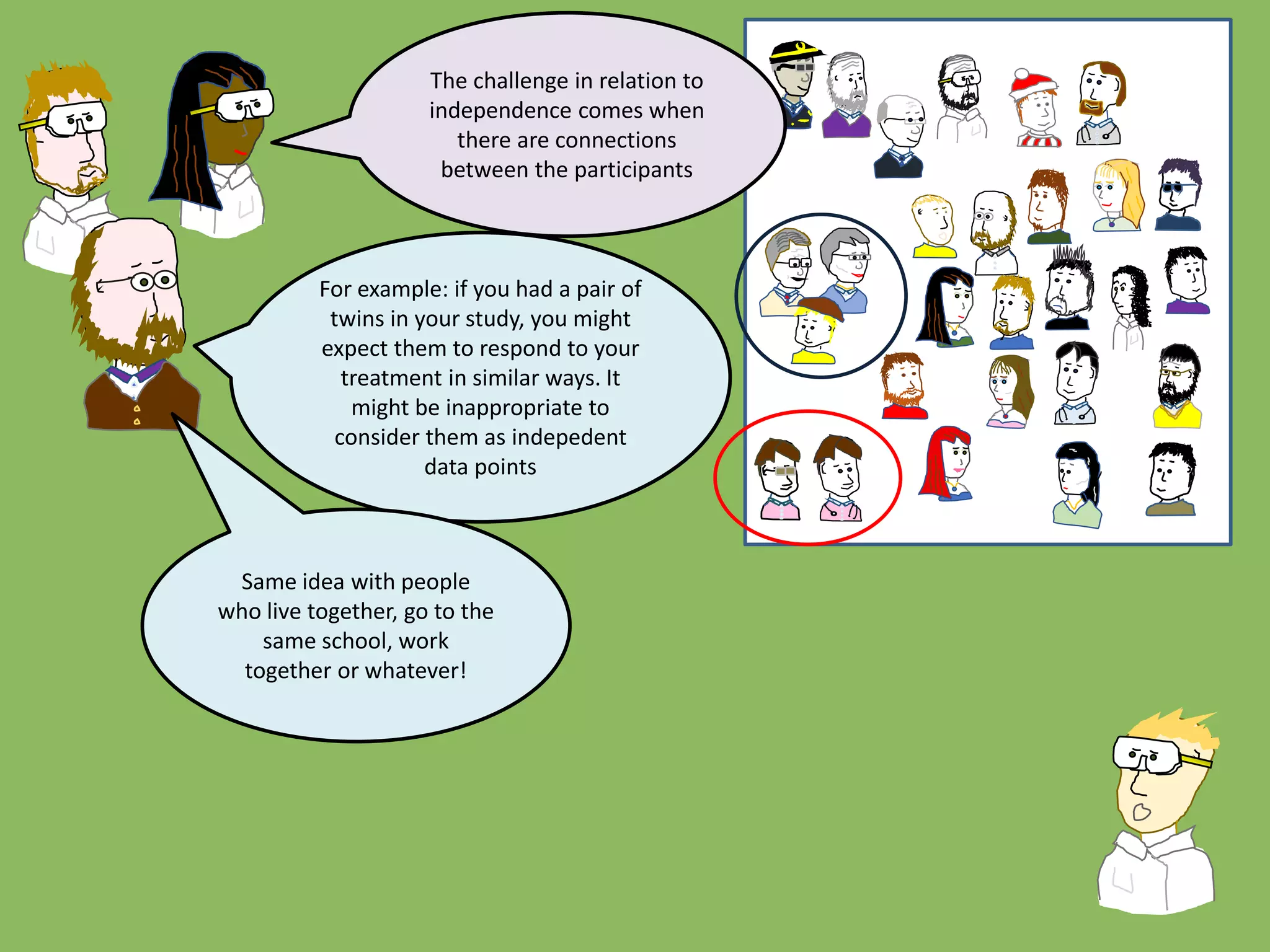 For example: if you had a pair of
twins in your study, you might
expect them to respond to your
treatment in similar ways. It
might be inappropriate to
consider them as indepedent
data points
The challenge in relation to
independence comes when
there are connections
between the participants
Same idea with people
who live together, go to the
same school, work
together or whatever!
 