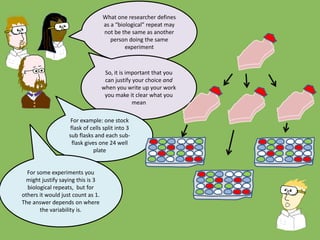Repeatable Experiments Experimental design part 4 groups | PPTX