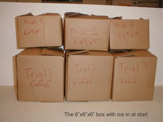 The 6”x6”x6” box with ice in at start
 