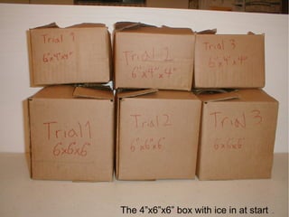 The 4”x6”x6” box with ice in at start
 