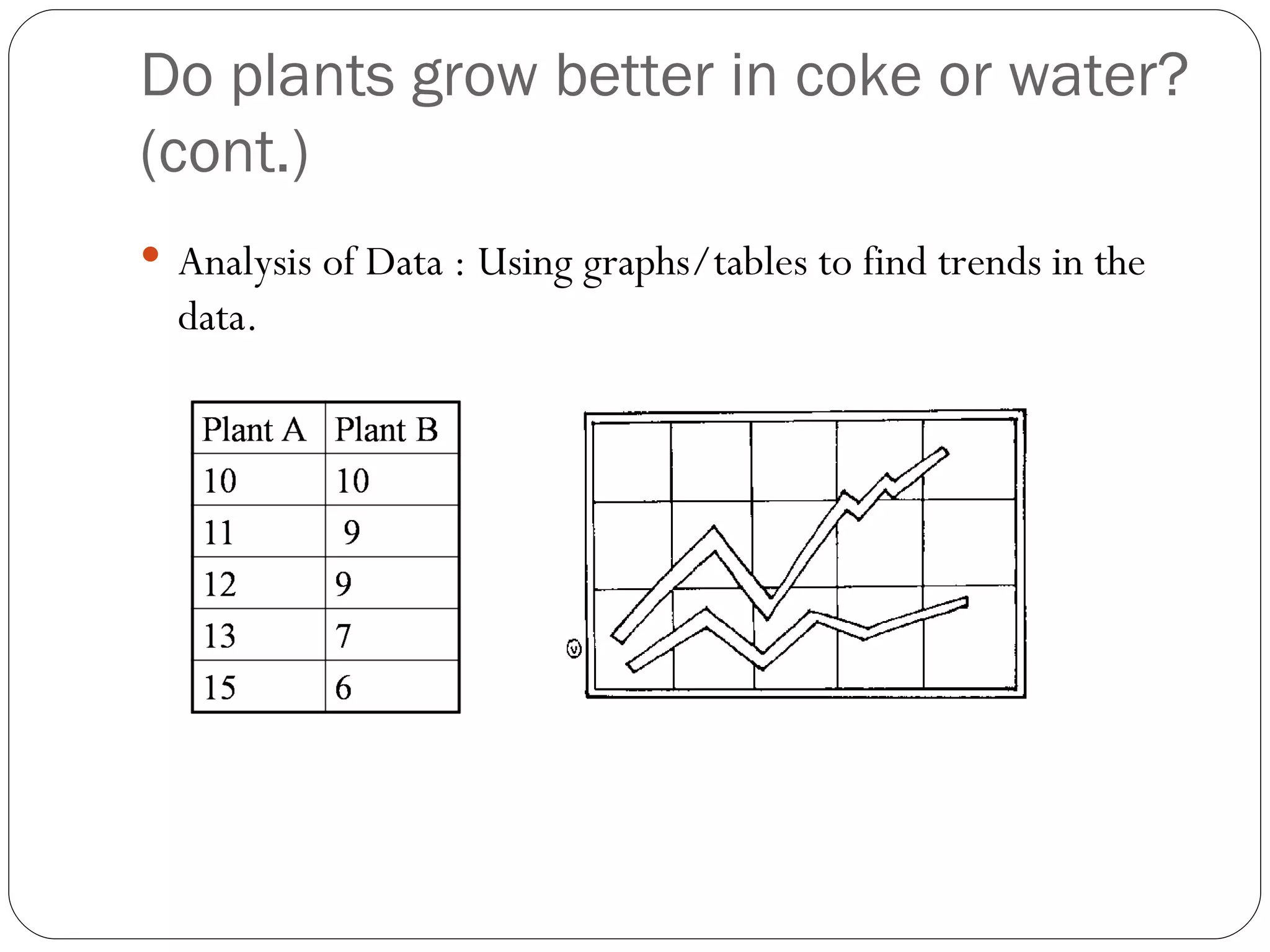 Do plants grow better in coke or water?
(cont.)
 Analysis of Data : Using graphs/tables to find trends in the
  data.
 