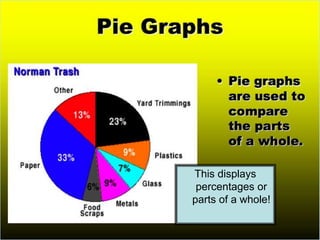 Experimental Design Scientific Method and GraphingREVISED.ppt