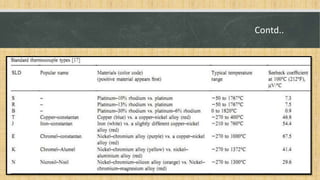 Experimental Determination of Tool-chip Interface Temperatures | PPTX