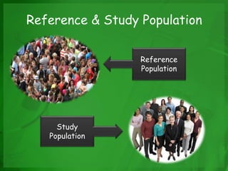 Reference & Study Population
Reference
Population
Study
Population
 