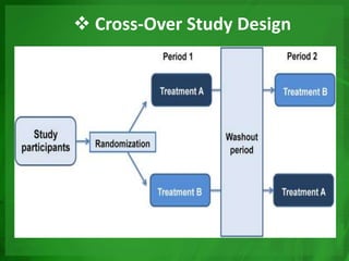  Cross-Over Study Design
 
