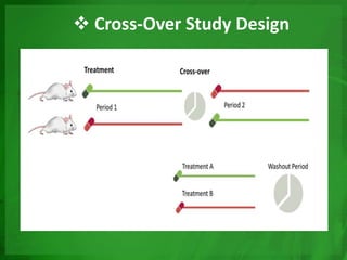  Cross-Over Study Design
 