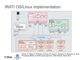 IRATI OS/Linux implementation
Source: S. Vrijders, F. Salvestrini, E.Grasa, M. Tarzan, L. Bergesio, D. Staessens, D. Colle...