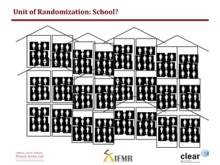 Unit of Randomization: School? 
 