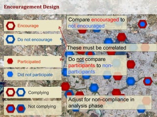 Encouragement Design 
Encourage 
Do not encourage 
Participated 
Did not participate 
Complying 
Not complying 
Compare en...