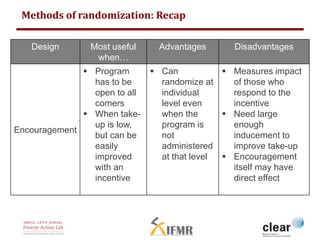 Methods of randomization: Recap 
Design Most useful 
when… 
Advantages Disadvantages 
Encouragement 
 Program 
has to be ...