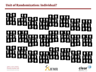 Unit of Randomization: Individual? 
 