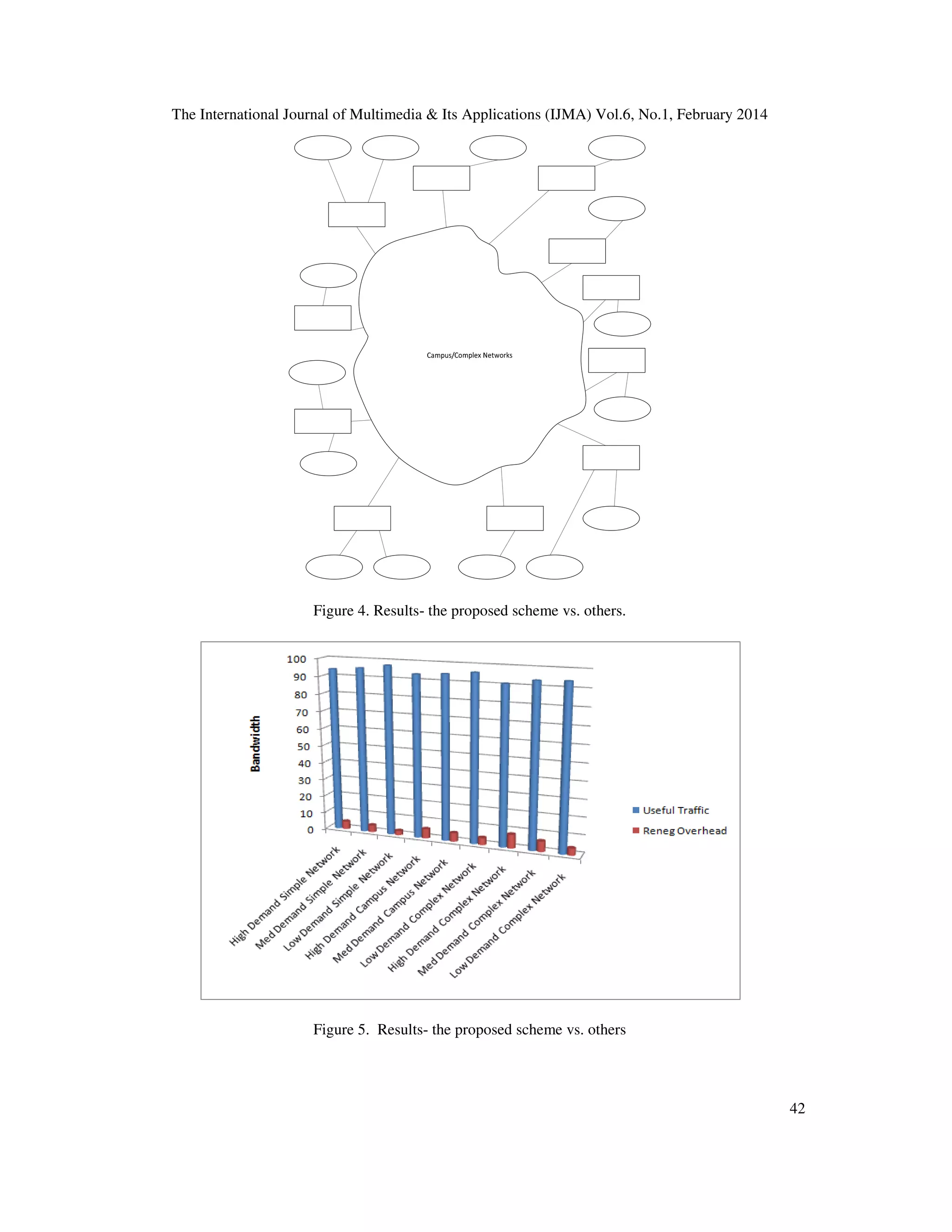 The International Journal of Multimedia & Its Applications (IJMA) Vol.6, No.1, February 2014
42
Figure 4. Results- the proposed scheme vs. others.
Figure 5. Results- the proposed scheme vs. others
 