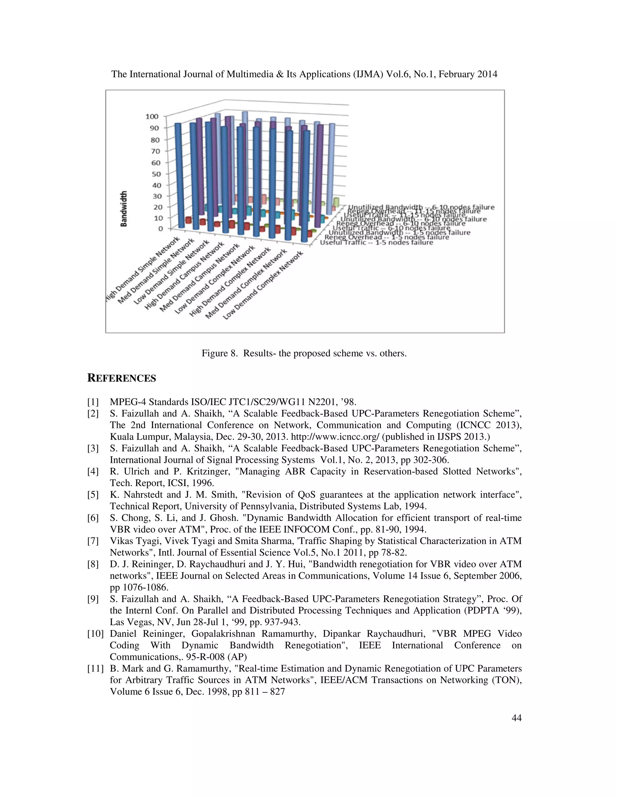 The International Journal of Multimedia & Its Applications (IJMA) Vol.6, No.1, February 2014
44
Figure 8. Results- the proposed scheme vs. others.
REFERENCES
[1] MPEG-4 Standards ISO/IEC JTC1/SC29/WG11 N2201, ’98.
[2] S. Faizullah and A. Shaikh, “A Scalable Feedback-Based UPC-Parameters Renegotiation Scheme”,
The 2nd International Conference on Network, Communication and Computing (ICNCC 2013),
Kuala Lumpur, Malaysia, Dec. 29-30, 2013. http://www.icncc.org/ (published in IJSPS 2013.)
[3] S. Faizullah and A. Shaikh, “A Scalable Feedback-Based UPC-Parameters Renegotiation Scheme”,
International Journal of Signal Processing Systems Vol.1, No. 2, 2013, pp 302-306.
[4] R. Ulrich and P. Kritzinger, "Managing ABR Capacity in Reservation-based Slotted Networks",
Tech. Report, ICSI, 1996.
[5] K. Nahrstedt and J. M. Smith, "Revision of QoS guarantees at the application network interface",
Technical Report, University of Pennsylvania, Distributed Systems Lab, 1994.
[6] S. Chong, S. Li, and J. Ghosh. "Dynamic Bandwidth Allocation for efficient transport of real-time
VBR video over ATM", Proc. of the IEEE INFOCOM Conf., pp. 81-90, 1994.
[7] Vikas Tyagi, Vivek Tyagi and Smita Sharma, 'Traffic Shaping by Statistical Characterization in ATM
Networks", Intl. Journal of Essential Science Vol.5, No.1 2011, pp 78-82.
[8] D. J. Reininger, D. Raychaudhuri and J. Y. Hui, "Bandwidth renegotiation for VBR video over ATM
networks", IEEE Journal on Selected Areas in Communications, Volume 14 Issue 6, September 2006,
pp 1076-1086.
[9] S. Faizullah and A. Shaikh, “A Feedback-Based UPC-Parameters Renegotiation Strategy”, Proc. Of
the Internl Conf. On Parallel and Distributed Processing Techniques and Application (PDPTA ‘99),
Las Vegas, NV, Jun 28-Jul 1, ‘99, pp. 937-943.
[10] Daniel Reininger, Gopalakrishnan Ramamurthy, Dipankar Raychaudhuri, "VBR MPEG Video
Coding With Dynamic Bandwidth Renegotiation", IEEE International Conference on
Communications,. 95-R-008 (AP)
[11] B. Mark and G. Ramamurthy, "Real-time Estimation and Dynamic Renegotiation of UPC Parameters
for Arbitrary Traffic Sources in ATM Networks", IEEE/ACM Transactions on Networking (TON),
Volume 6 Issue 6, Dec. 1998, pp 811 – 827
 