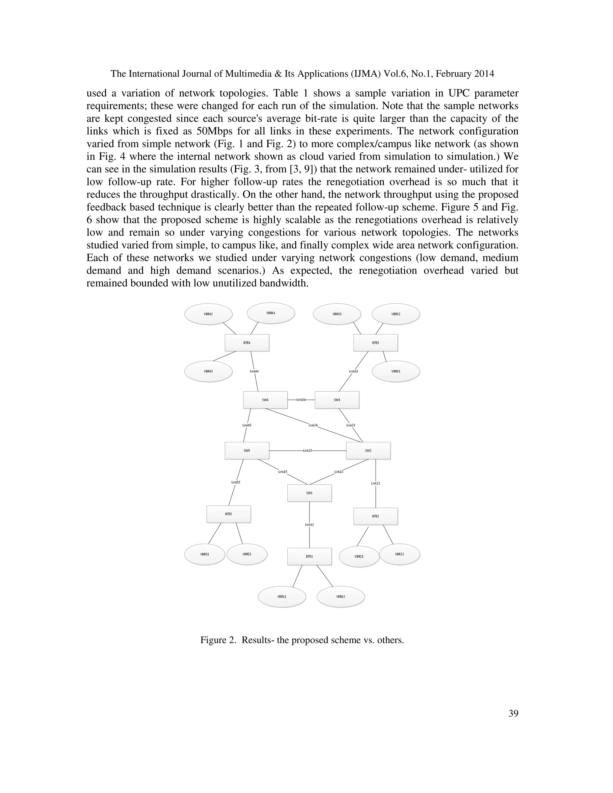 The International Journal of Multimedia & Its Applications (IJMA) Vol.6, No.1, February 2014
39
used a variation of network topologies. Table 1 shows a sample variation in UPC parameter
requirements; these were changed for each run of the simulation. Note that the sample networks
are kept congested since each source's average bit-rate is quite larger than the capacity of the
links which is fixed as 50Mbps for all links in these experiments. The network configuration
varied from simple network (Fig. 1 and Fig. 2) to more complex/campus like network (as shown
in Fig. 4 where the internal network shown as cloud varied from simulation to simulation.) We
can see in the simulation results (Fig. 3, from [3, 9]) that the network remained under- utilized for
low follow-up rate. For higher follow-up rates the renegotiation overhead is so much that it
reduces the throughput drastically. On the other hand, the network throughput using the proposed
feedback based technique is clearly better than the repeated follow-up scheme. Figure 5 and Fig.
6 show that the proposed scheme is highly scalable as the renegotiations overhead is relatively
low and remain so under varying congestions for various network topologies. The networks
studied varied from simple, to campus like, and finally complex wide area network configuration.
Each of these networks we studied under varying network congestions (low demand, medium
demand and high demand scenarios.) As expected, the renegotiation overhead varied but
remained bounded with low unutilized bandwidth.
Figure 2. Results- the proposed scheme vs. others.
 