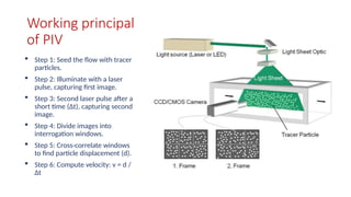 Experimental flow visualization techniques ( PIV, LDA.pptx