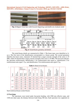 Experimental investigation of concrete beams reinforced with gfrp bars ...