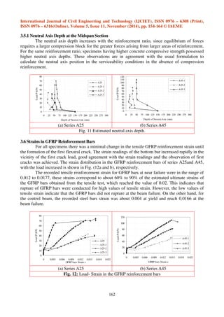 Experimental investigation of concrete beams reinforced with gfrp bars ...