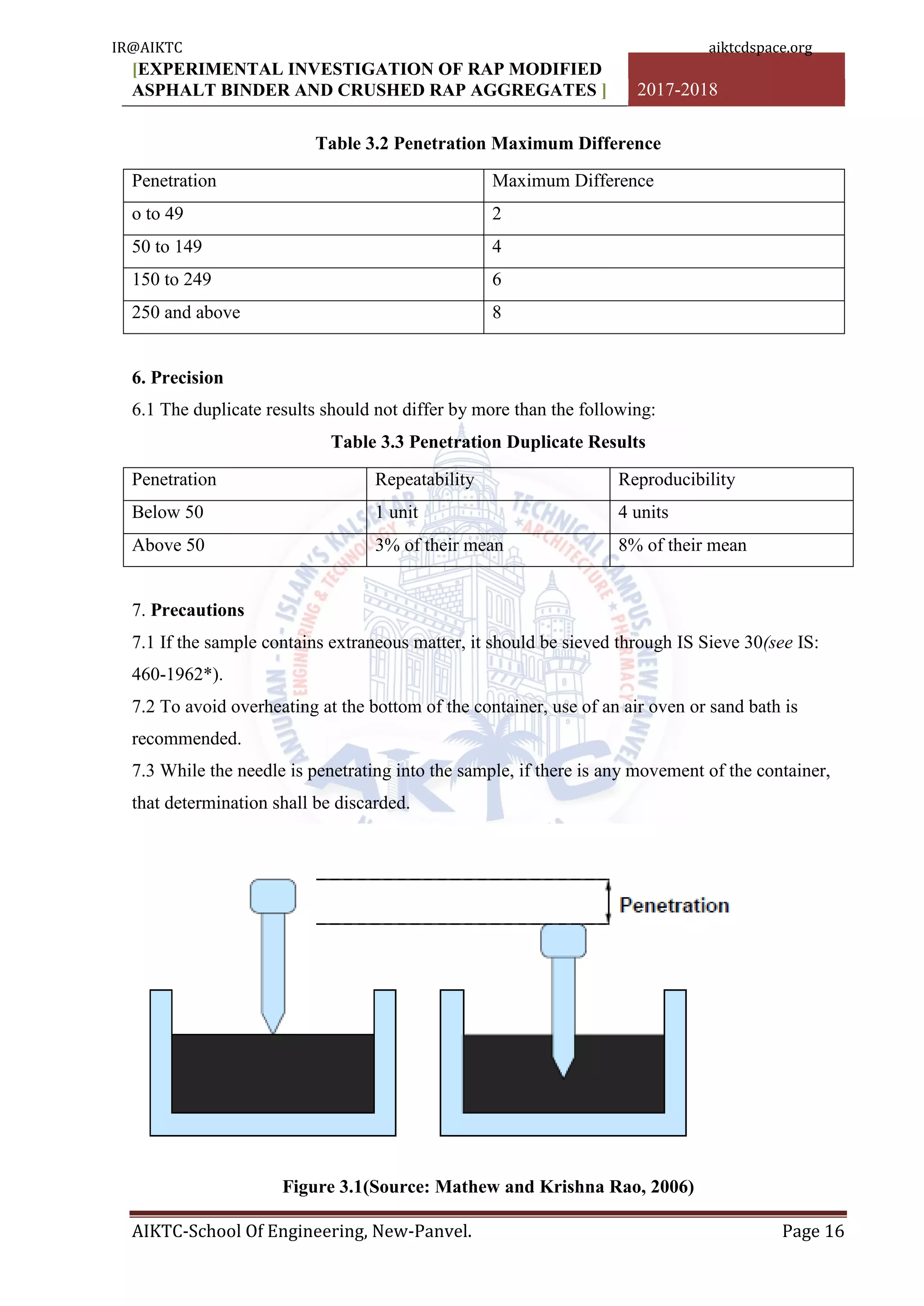 [EXPERIMENTAL INVESTIGATION OF RAP MODIFIED
ASPHALT BINDER AND CRUSHED RAP AGGREGATES ] 2017-2018
AIKTC-School Of Engineering, New-Panvel. Page 16
Table 3.2 Penetration Maximum Difference
Penetration Maximum Difference
o to 49 2
50 to 149 4
150 to 249 6
250 and above 8
6. Precision
6.1 The duplicate results should not differ by more than the following:
Table 3.3 Penetration Duplicate Results
Penetration Repeatability Reproducibility
Below 50 1 unit 4 units
Above 50 3% of their mean 8% of their mean
7. Precautions
7.1 If the sample contains extraneous matter, it should be sieved through IS Sieve 30(see IS:
460-1962*).
7.2 To avoid overheating at the bottom of the container, use of an air oven or sand bath is
recommended.
7.3 While the needle is penetrating into the sample, if there is any movement of the container,
that determination shall be discarded.
Figure 3.1(Source: Mathew and Krishna Rao, 2006)
IR@AIKTC aiktcdspace.org
 