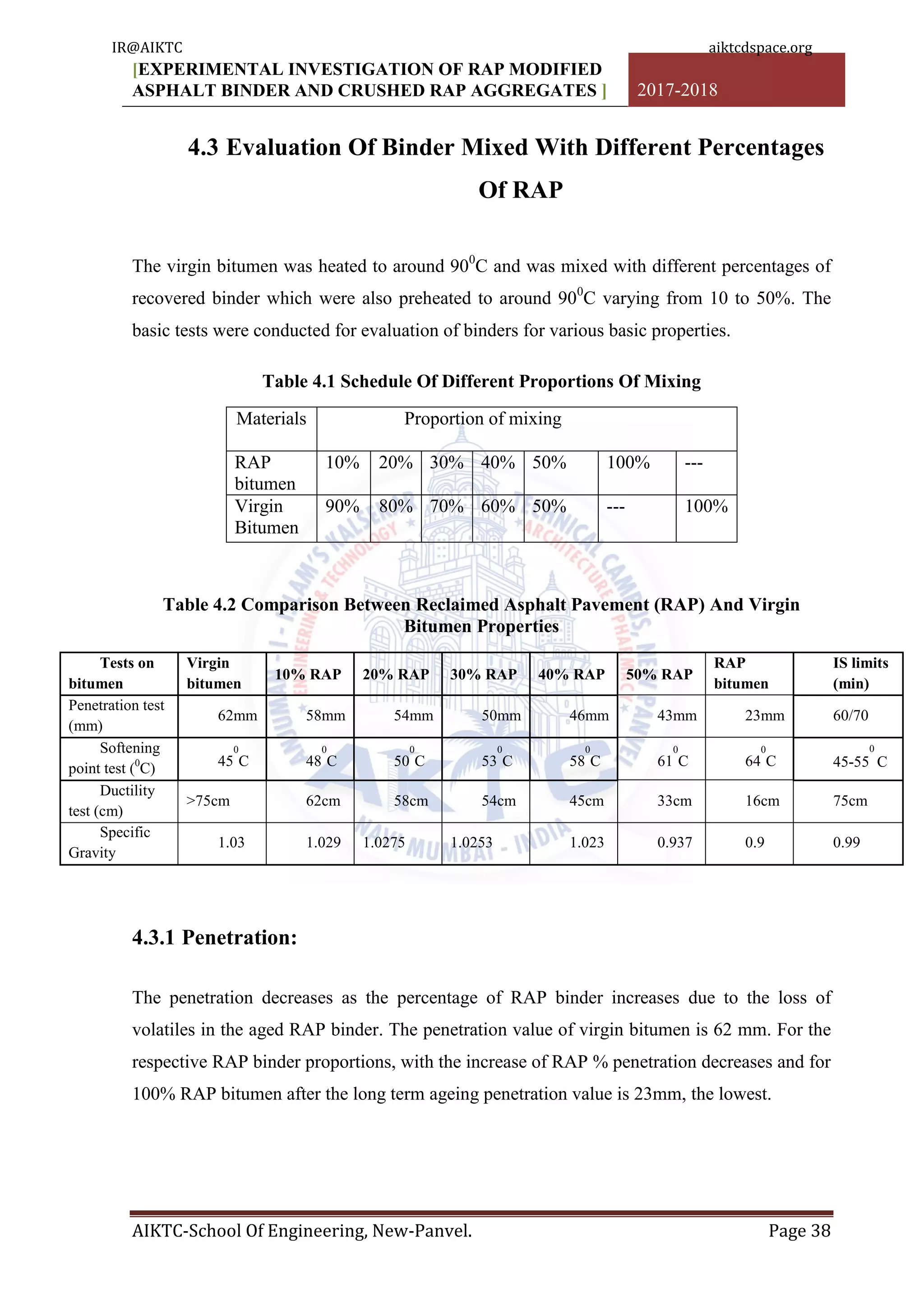 [EXPERIMENTAL INVESTIGATION OF RAP MODIFIED
ASPHALT BINDER AND CRUSHED RAP AGGREGATES ] 2017-2018
AIKTC-School Of Engineering, New-Panvel. Page 38
4.3 Evaluation Of Binder Mixed With Different Percentages
Of RAP
The virgin bitumen was heated to around 900
C and was mixed with different percentages of
recovered binder which were also preheated to around 900
C varying from 10 to 50%. The
basic tests were conducted for evaluation of binders for various basic properties.
Table 4.1 Schedule Of Different Proportions Of Mixing
Materials Proportion of mixing
RAP
bitumen
10% 20% 30% 40% 50% 100% ---
Virgin
Bitumen
90% 80% 70% 60% 50% --- 100%
Table 4.2 Comparison Between Reclaimed Asphalt Pavement (RAP) And Virgin
Bitumen Properties
4.3.1 Penetration:
The penetration decreases as the percentage of RAP binder increases due to the loss of
volatiles in the aged RAP binder. The penetration value of virgin bitumen is 62 mm. For the
respective RAP binder proportions, with the increase of RAP % penetration decreases and for
100% RAP bitumen after the long term ageing penetration value is 23mm, the lowest.
Tests on
bitumen
Virgin
bitumen
10% RAP 20% RAP 30% RAP 40% RAP 50% RAP
RAP
bitumen
IS limits
(min)
Penetration test
(mm)
62mm 58mm 54mm 50mm 46mm 43mm 23mm 60/70
Softening
point test (0
C) 45
0
C 48
0
C 50
0
C 53
0
C 58
0
C 61
0
C 64
0
C 45-55
0
C
Ductility
test (cm)
>75cm 62cm 58cm 54cm 45cm 33cm 16cm 75cm
Specific
Gravity
1.03 1.029 1.0275 1.0253 1.023 0.937 0.9 0.99
IR@AIKTC aiktcdspace.org
 