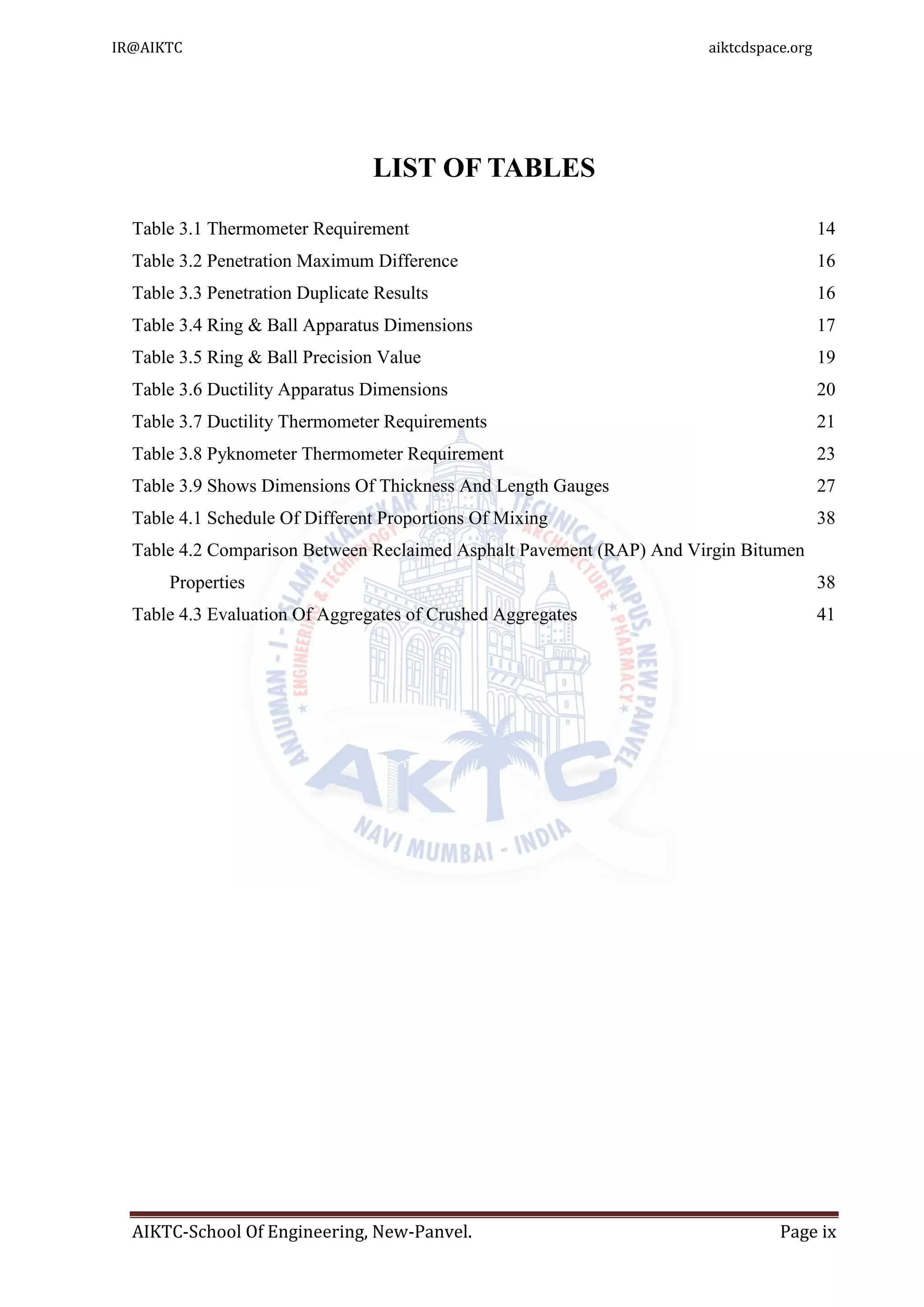 AIKTC-School Of Engineering, New-Panvel. Page ix
LIST OF TABLES
Table 3.1 Thermometer Requirement 14
Table 3.2 Penetration Maximum Difference 16
Table 3.3 Penetration Duplicate Results 16
Table 3.4 Ring & Ball Apparatus Dimensions 17
Table 3.5 Ring & Ball Precision Value 19
Table 3.6 Ductility Apparatus Dimensions 20
Table 3.7 Ductility Thermometer Requirements 21
Table 3.8 Pyknometer Thermometer Requirement 23
Table 3.9 Shows Dimensions Of Thickness And Length Gauges 27
Table 4.1 Schedule Of Different Proportions Of Mixing 38
Table 4.2 Comparison Between Reclaimed Asphalt Pavement (RAP) And Virgin Bitumen
Properties 38
Table 4.3 Evaluation Of Aggregates of Crushed Aggregates 41
IR@AIKTC aiktcdspace.org
 