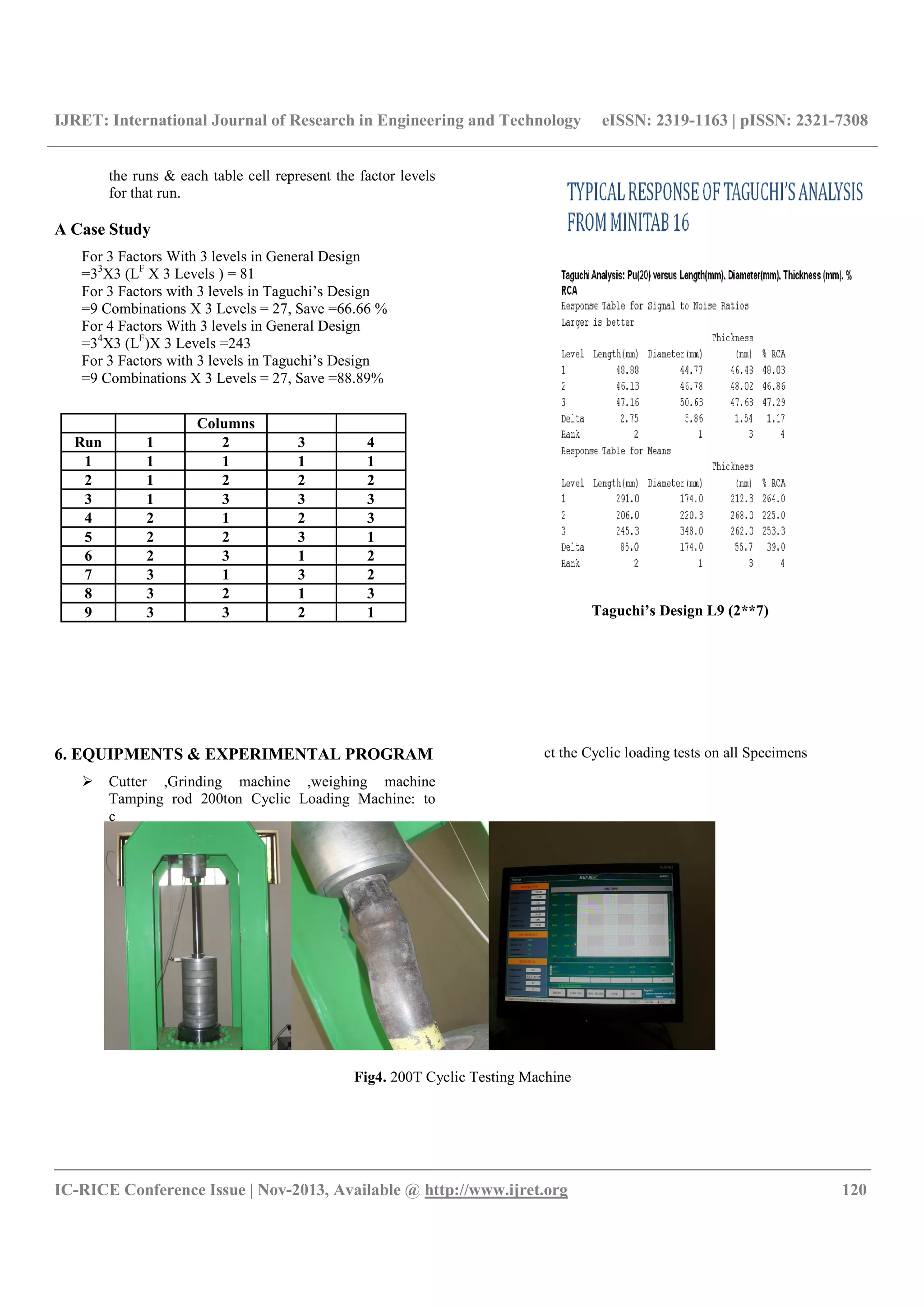 IJRET: International Journal of Research in Engineering and Technology eISSN: 2319-1163 | pISSN: 2321-7308
__________________________________________________________________________________________
IC-RICE Conference Issue | Nov-2013, Available @ http://www.ijret.org 120
the runs & each table cell represent the factor levels
for that run.
A Case Study
For 3 Factors With 3 levels in General Design
=33
X3 (LF
X 3 Levels ) = 81
For 3 Factors with 3 levels in Taguchi’s Design
=9 Combinations X 3 Levels = 27, Save =66.66 %
For 4 Factors With 3 levels in General Design
=34
X3 (LF
)X 3 Levels =243
For 3 Factors with 3 levels in Taguchi’s Design
=9 Combinations X 3 Levels = 27, Save =88.89%
Taguchi’s Design L9 (2**7)
6. EQUIPMENTS & EXPERIMENTAL PROGRAM
Cutter ,Grinding machine ,weighing machine
Tamping rod 200ton Cyclic Loading Machine: to
c
o
n
d
u
ct the Cyclic loading tests on all Specimens
Fig4. 200T Cyclic Testing Machine
Columns
Run 1 2 3 4
1 1 1 1 1
2 1 2 2 2
3 1 3 3 3
4 2 1 2 3
5 2 2 3 1
6 2 3 1 2
7 3 1 3 2
8 3 2 1 3
9 3 3 2 1
 
