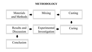 EXPERIMENTAL INVESTIGATION ON REPLACEMENT OF COARSE AGGREGATE WITH.pptx