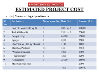 ESTIMATED PROJECT COST
• ( A ) Non recurring expenditure :-
Sl
No.
Particulars No. or quantity Rate (Rs) Amount (Rs)
1 Cost of House (500 sq ft) 1 200 / sq ft 100000
2 Tank (100 cu ft) 1 250 / cu ft 25000
3 Pump ( 1 Hp) 1 65000 65000
4 Sprayer 1 2500 2500
5 Chaff Cutter (800 kg / hour) 1 1100 1100
6 Bamboo Platform 45 130 5850
7 Weighing balance 1 1000 1000
8 Thermometer 1 1200 1200
9 Refrigerator 1 25000 25000
10 Miscellaneous cost 2000
Total 230550
PRODUCTION ECONOMICS
 