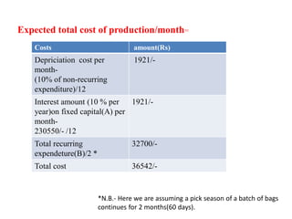 Expected total cost of production/month=
Costs amount(Rs)
Depriciation cost per
month-
(10% of non-recurring
expenditure)/12
1921/-
Interest amount (10 % per
year)on fixed capital(A) per
month-
230550/- /12
1921/-
Total recurring
expendeture(B)/2 *
32700/-
Total cost 36542/-
*N.B.- Here we are assuming a pick season of a batch of bags
continues for 2 months(60 days).
 