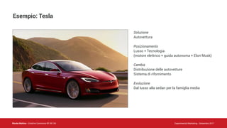 Nicola Mattina - Creative Commons BY NC SA Experimental Marketing - Settembre 2017
Esempio: Tesla
Soluzione
Autovettura
Posizionamento
Lusso + Tecnologia
(motore elettrico + guida autonoma + Elon Musk)
Cambia
Distribuzione delle autovetture
Sistema di rifornimento
Evoluzione
Dal lusso alla sedan per la famiglia media
 