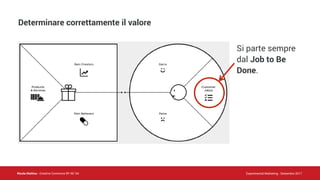 Nicola Mattina - Creative Commons BY NC SA Experimental Marketing - Settembre 2017
Determinare correttamente il valore
Si parte sempre
dal Job to Be
Done.
 