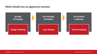 Nicola Mattina - Creative Commons BY NC SA Experimental Marketing - Settembre 2017
Da Idea
a Prototipo
Da Prototipo
a Prodotto
Da Prodotto
a Mercato
Design Thinking Lean Startup Growth Hacking
Molti metodi con un approccio comune
 