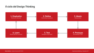 Nicola Mattina - Creative Commons BY NC SA Experimental Marketing - Settembre 2017
Il ciclo del Design Thinking
1. Empha5ze
(Osservare e Ricercare)
2. Deﬁne
(Circoscrivere il problema)
3. Ideate
(Generare idee)
6. Learn
(Passare alla fase successiva)
5. Test
(Interagire con gli uten&)
4. Protoype
(Concre&zzare le idee)
 
