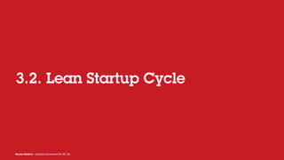 Nicola Mattina - Creative Commons BY NC SA
3.2. Lean Startup Cycle
 