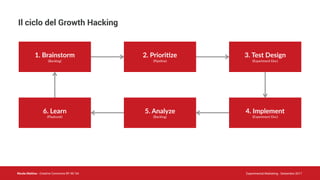 Nicola Mattina - Creative Commons BY NC SA Experimental Marketing - Settembre 2017
Il ciclo del Growth Hacking
1. Brainstorm
(Backlog)
2. Priori5ze
(Pipeline)
3. Test Design
(Experiment Doc)
6. Learn
(Playbook)
5. Analyze
(Backlog)
4. Implement
(Experiment Doc)
 
