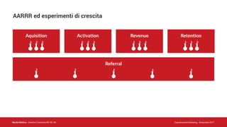 Nicola Mattina - Creative Commons BY NC SA Experimental Marketing - Settembre 2017
AARRR ed esperimenti di crescita
Aquisi5on Ac5va5on Revenue Reten5on
Referral
 