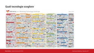 Nicola Mattina - Creative Commons BY NC SA Experimental Marketing - Settembre 2017
Quali tecnologie scegliere
 