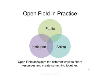 Open Field in Practice

                          Public




          Institution                             Artists



...