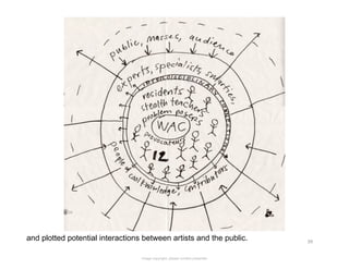 and plotted potential interactions between artists and the public.            39	
  


                                  I...