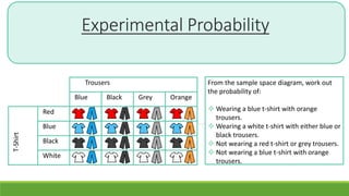 Experimental Probability
Trousers
Blue Black Grey Orange
T-Shirt
Red
Blue
Black
White
From the sample space diagram, work out
the probability of:
 Wearing a blue t-shirt with orange
trousers.
 Wearing a white t-shirt with either blue or
black trousers.
 Not wearing a red t-shirt or grey trousers.
 Not wearing a blue t-shirt with orange
trousers.
 