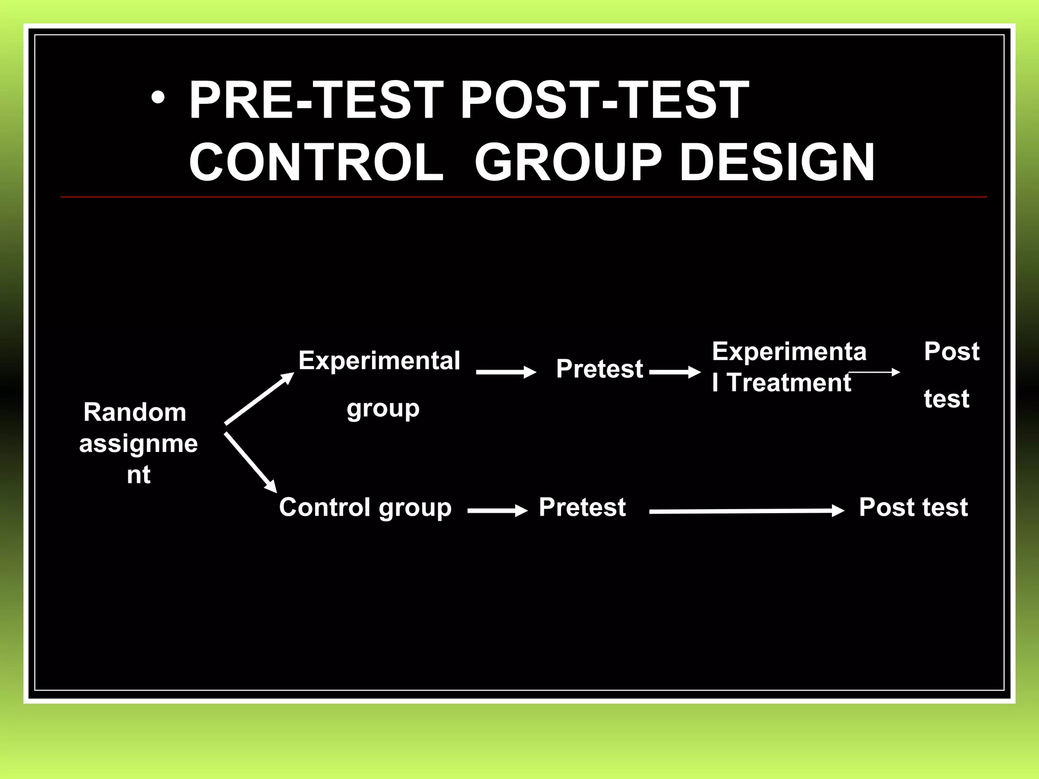 • PRE-TEST POST-TEST
      CONTROL GROUP DESIGN


            Experimental              Experimenta    Post
                            Pretest
                                      l Treatment
                group                                test
Random
assignme
    nt
           Control group   Pretest              Post test
 
