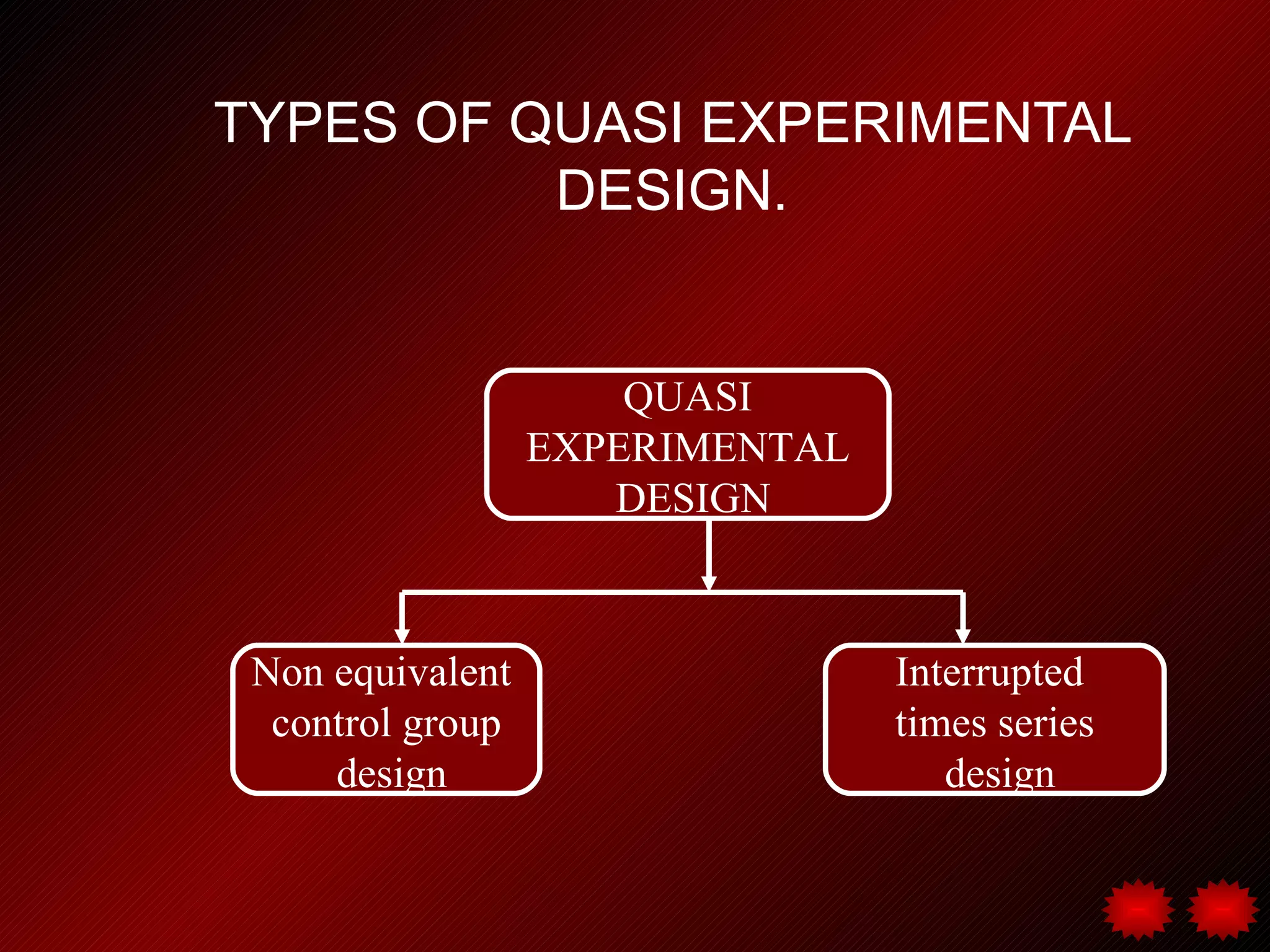 TYPES OF QUASI EXPERIMENTAL
          DESIGN.


                      QUASI
                  EXPERIMENTAL
                     DESIGN



 Non equivalent                  Interrupted
  control group                  times series
     design                         design
 