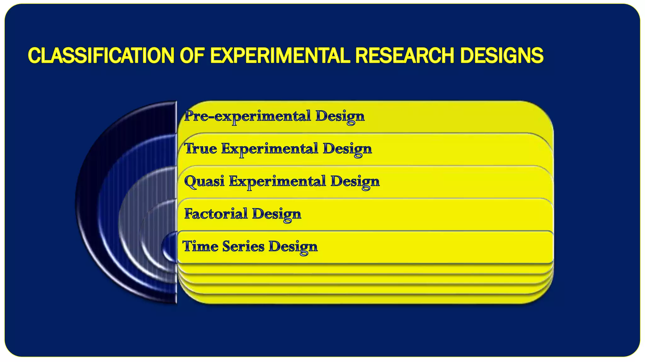 Experimental Research Design - Meaning, Characteristics and Classification