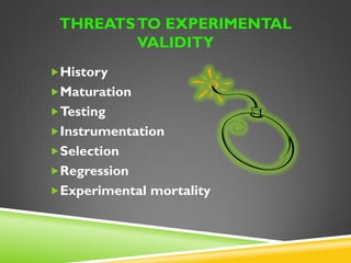 THREATS TO EXPERIMENTAL VALIDITY 
History 
Maturation 
Testing 
Instrumentation 
Selection 
Regression 
Experimental mortality 
 