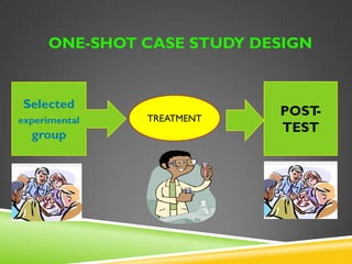 ONE-SHOT CASE STUDY DESIGN 
Selected 
experimental 
group 
TREATMEN 
T 
POST-TEST 
 