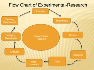 Experimental Research