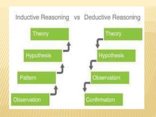 Experimental Research