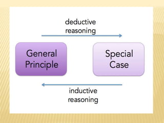 Experimental Research