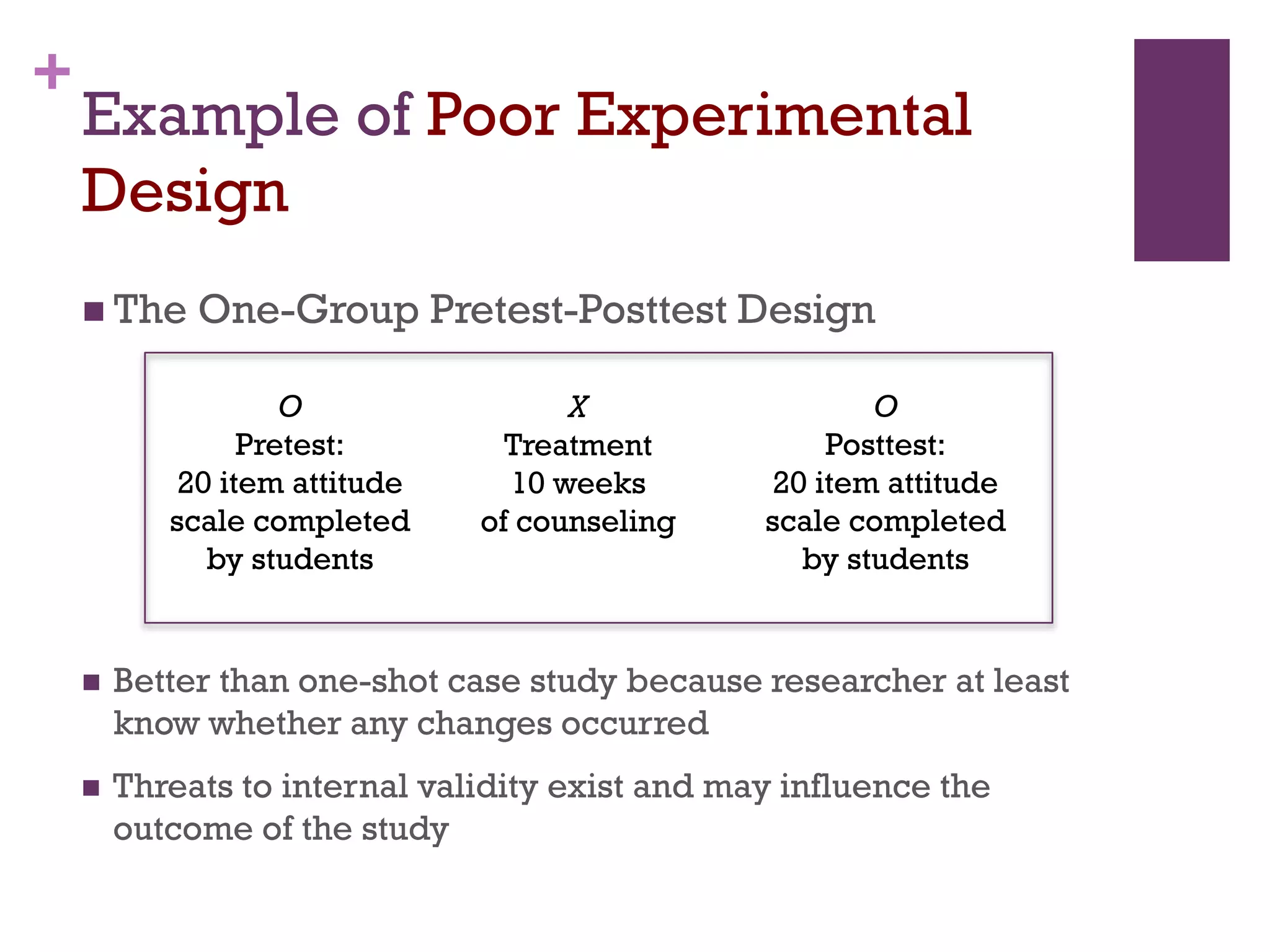 +
Example of Poor Experimental
Design
 The One-Group Pretest-Posttest Design
X
Treatment
10 weeks
of counseling
O
Pretest:
20 item attitude
scale completed
by students
O
Posttest:
20 item attitude
scale completed
by students
 Better than one-shot case study because researcher at least
know whether any changes occurred
 Threats to internal validity exist and may influence the
outcome of the study
 