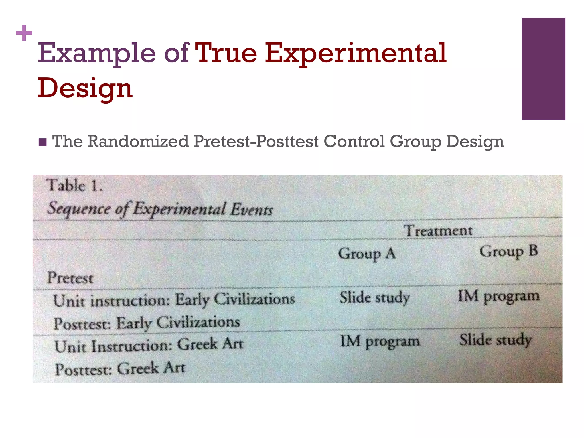 +
Example of True Experimental
Design
 The Randomized Pretest-Posttest Control Group Design
 